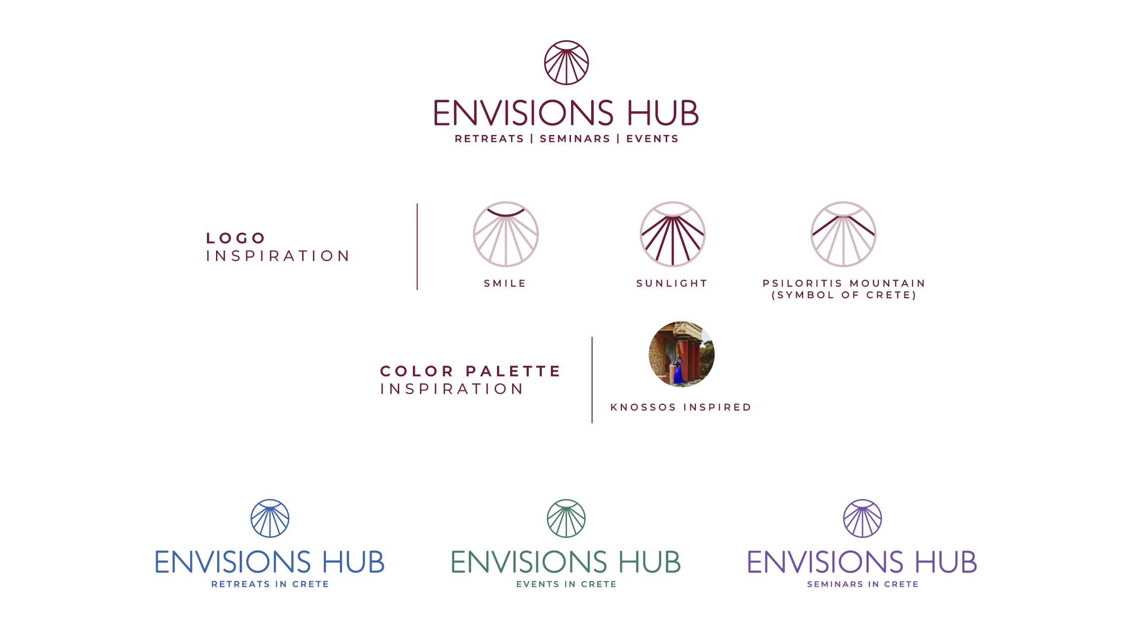 Διαδικάσια - ιστορία δημιουργίας λογότυπου envisions hub